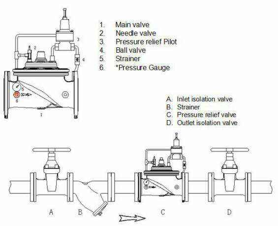 电动控制阀 电动控制阀